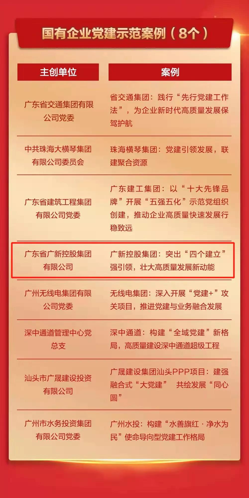 在实践中引领 在探索中创新——优发国际|随优而动一触即发
党建工作入选2021年度广东基层党建创新案例