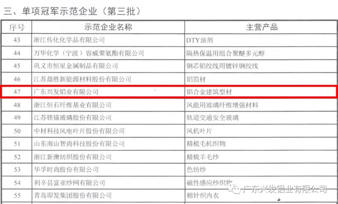 顺利通过复核！兴发铝业再次获评“国家制造业单项冠军示范企业”称号