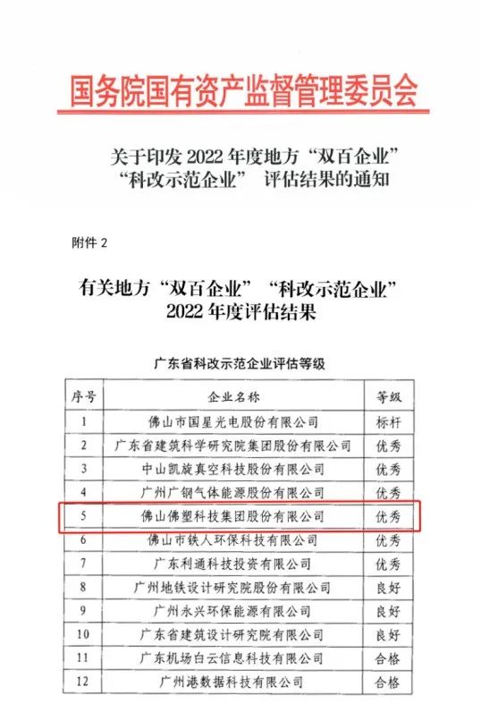 优发国际|随优而动一触即发
所属佛塑科技获评国务院国资委“科改示范企业”优秀等级