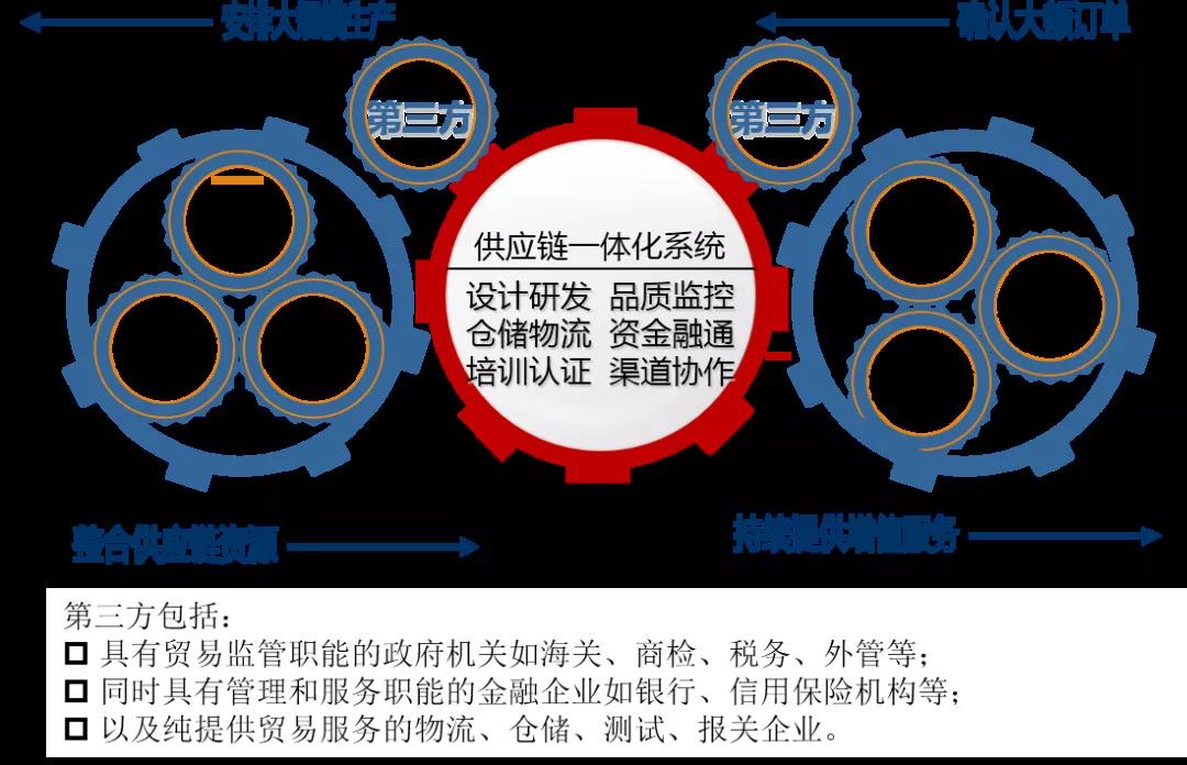 【“新优发国际 新风采”专题报道】纺织股份：持续优化供应链管理 助推公司高质量发展