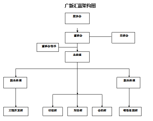 广东优发国际置业发展有限公司