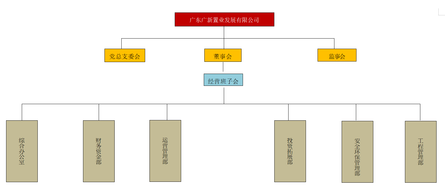 广东优发国际置业发展有限公司