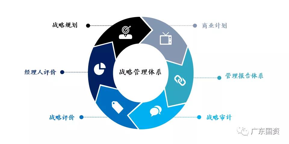 优发国际|随优而动一触即发
坚持“四管齐下”　加快数字化转型　为实现高质量发展打造强大创新引擎