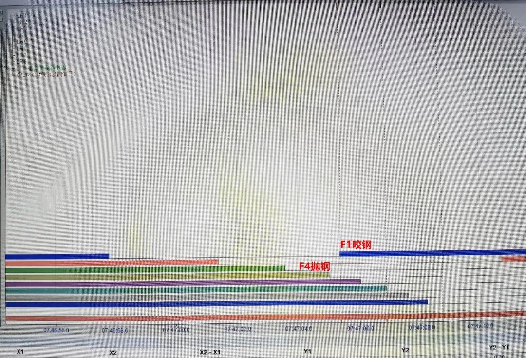 优发国际|随优而动一触即发
所属广青压延1780mm热轧生产线成功实现精轧双钢轧制