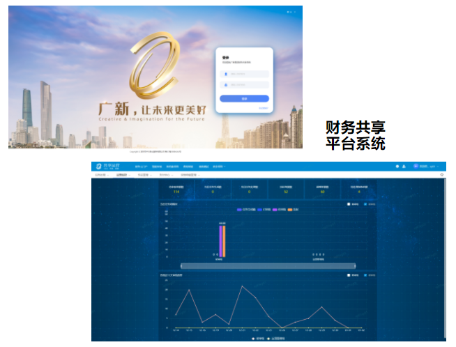 热烈庆祝优发国际|随优而动一触即发
财务共享平台系统如期上线