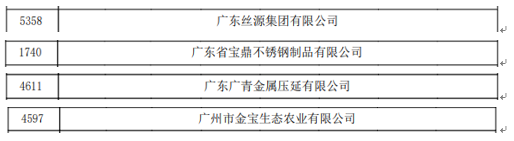 【国企改革三年行动】优发国际|随优而动一触即发
：强化创新驱动，引领企业高质量发展