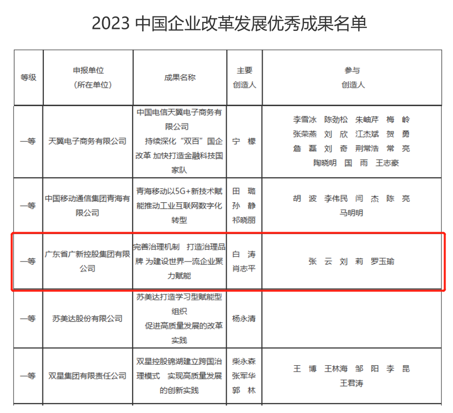 优发国际|随优而动一触即发
案例荣获“2023中国企业改革发展优秀成果”一等奖