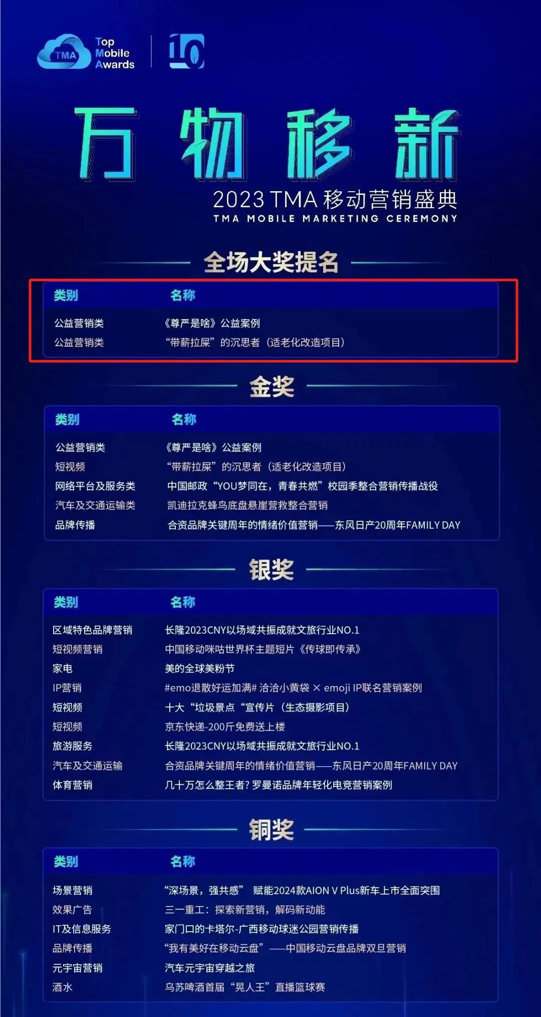 【喜讯】省广集团在2023TMA移动营销盛典揽获20多项大奖
