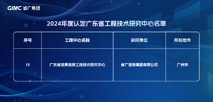 2024年度认定广东省工程技术研究中心名单.jpg