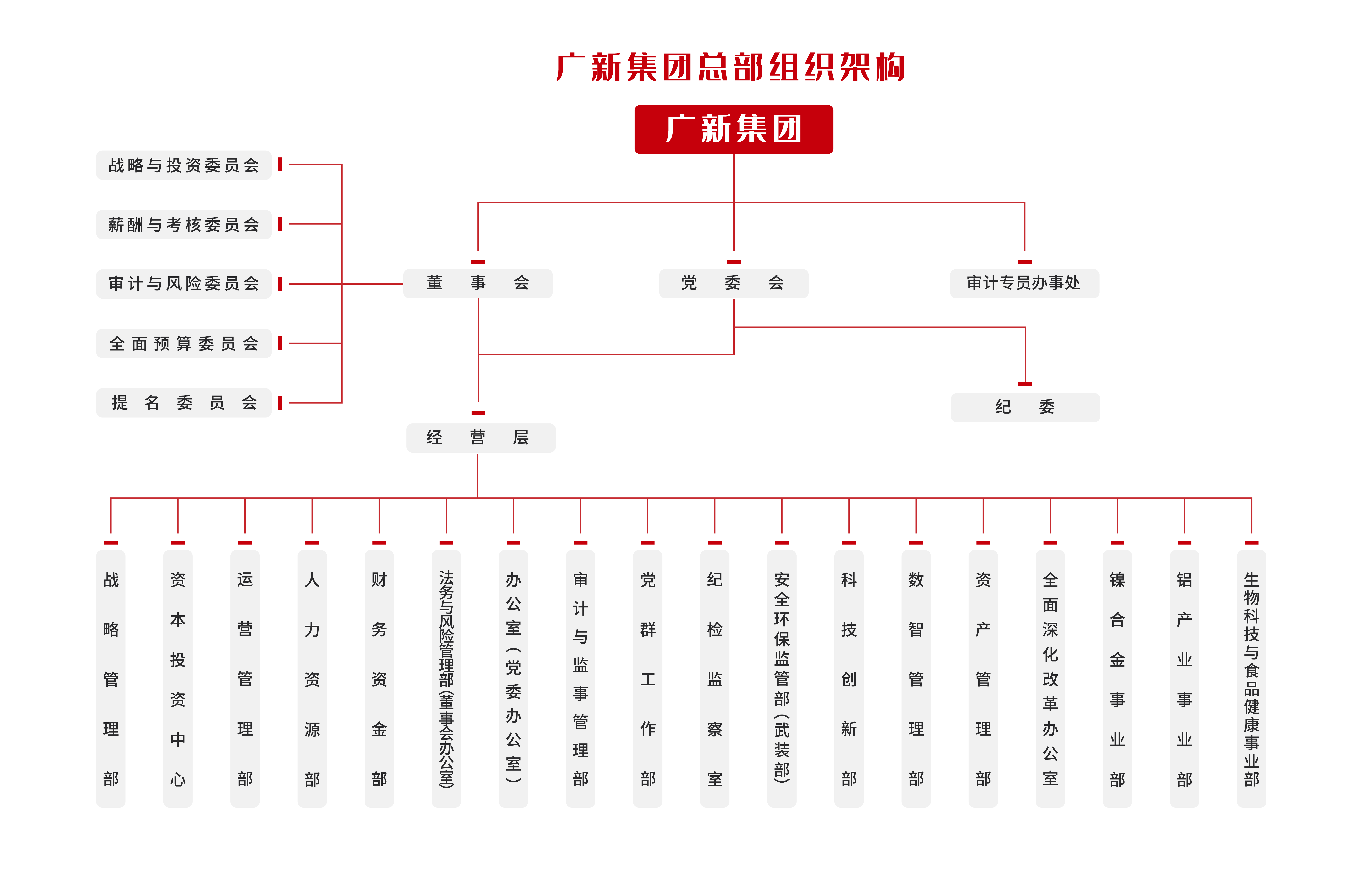 优发国际|随优而动一触即发
总部组织架构图-20250714-04.png